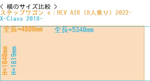 #ステップワゴン e：HEV AIR (8人乗り) 2022- + X-Class 2018-